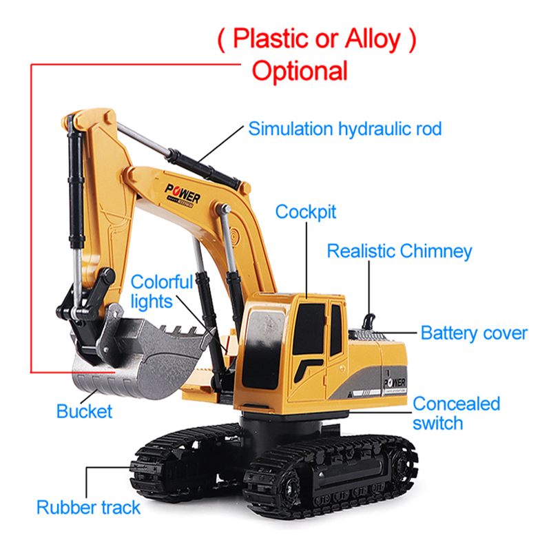 Koparka RC 2.4Ghz 6 kanałów 1: – Heavy Equipment Games recenzja i cena